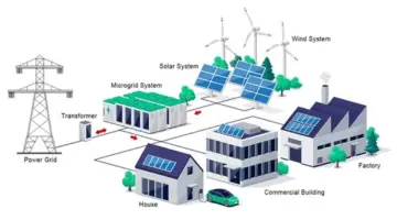 “الطاقة والبنية التحتية” تُنفذ مشروعاً مبتكراً لتطبيق أنظمة الشبكات المصغرة في المباني الحكومية الاتحادية